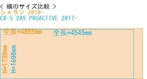 #シャラン 2010- + CX-5 20S PROACTIVE 2017-